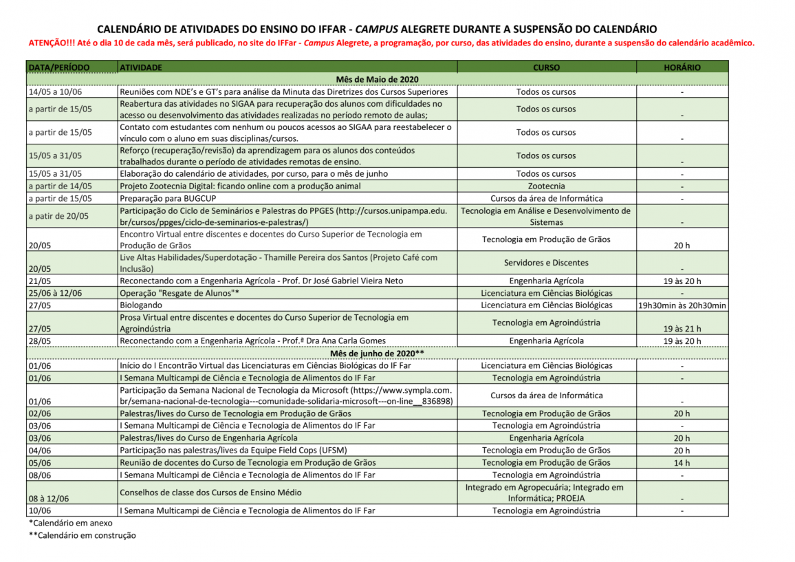 Plano de atividades período de suspensão do calendário acadêmico Maio 2020 IFFar Campus Alegrete