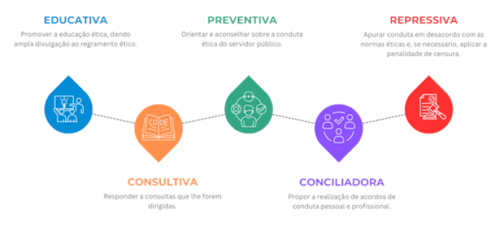 funçõescomissãoéticaiffar notícia12082025