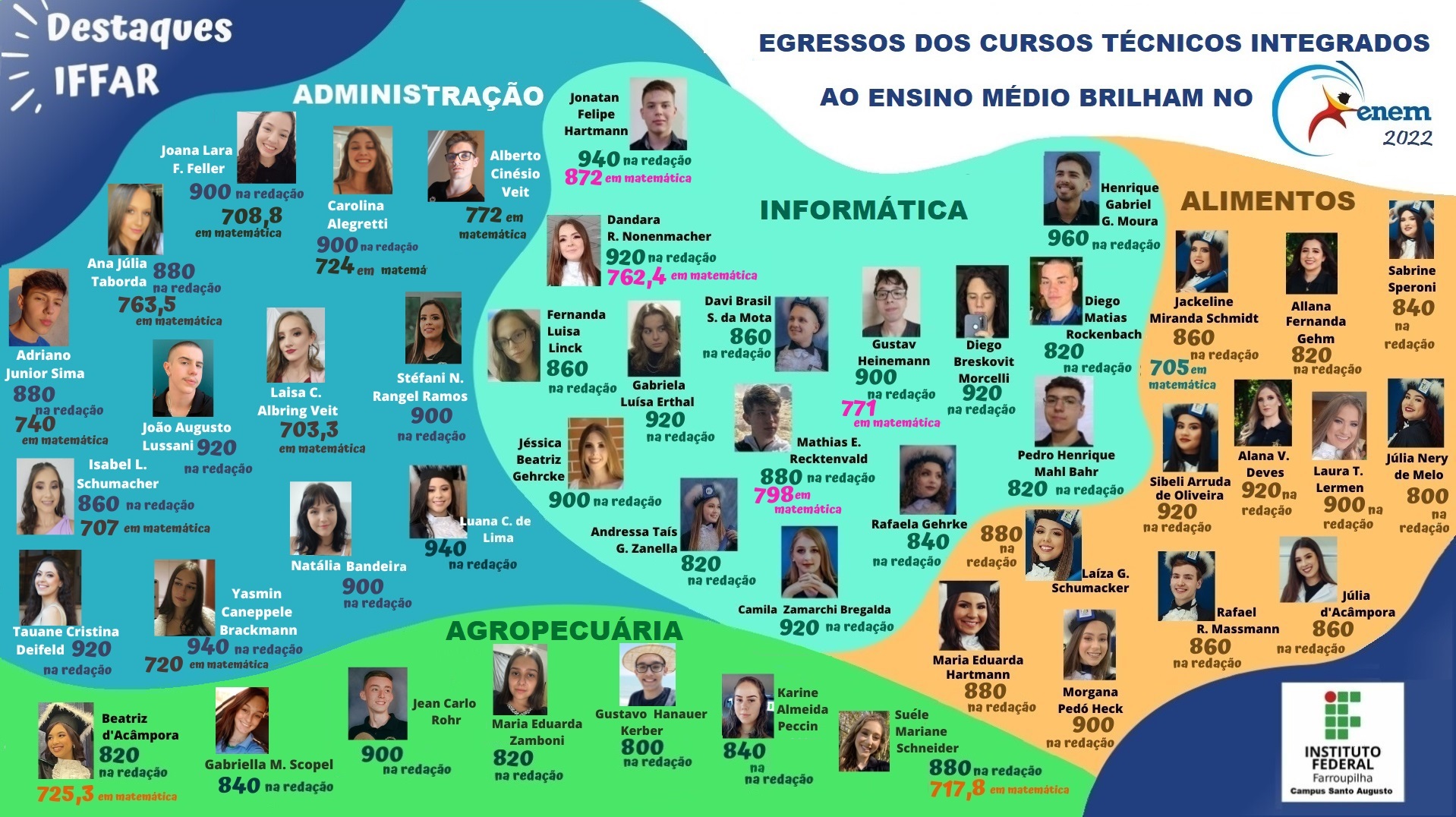 Arte Destaques Iffar no Enem egressos 23.02.23