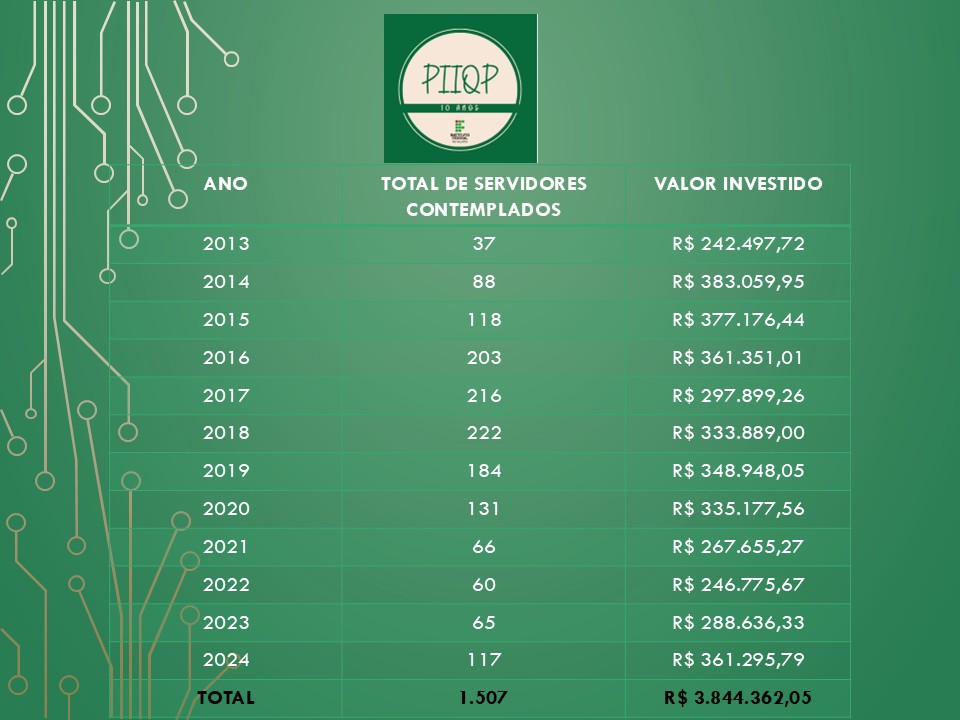 PIIQPP – VALORES até 2024.2.jpg
