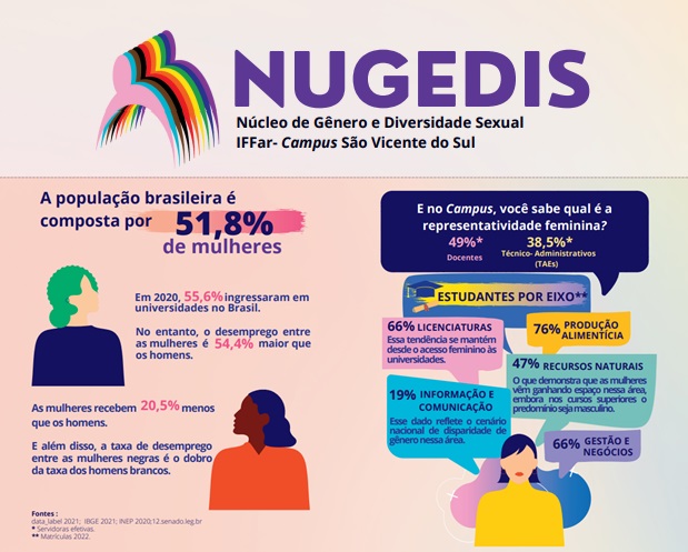 Dados NUGEDIS 8M2023.png 2