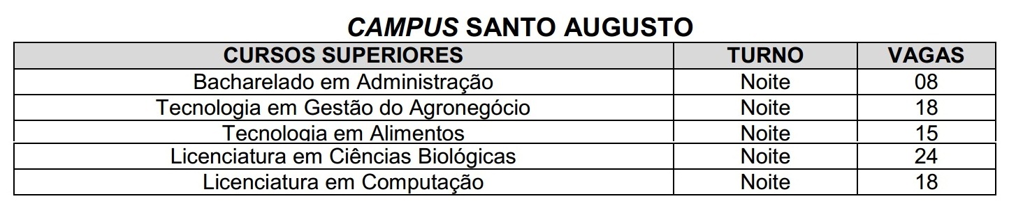 Vagas Ingresso e Reigresso