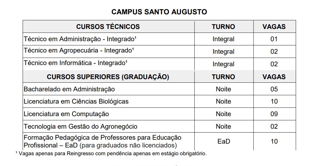 Vagas ingresso e reingresso 2025
