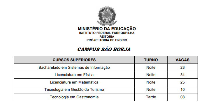 quadro de vagas transferência