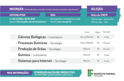 Vagas em 5 cursos superiores totalmente gratuitos no Campus Panambi