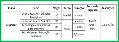 Campus Panambi oferta 130 vagas em Cursos Superiores