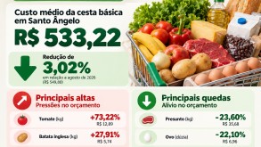 Boletim da Cesta Básica de Santo Ângelo aponta redução de 3,02% nos preços em setembro Boletim da Cesta Básica de Santo Ângelo aponta redução de 3,02% nos preços em…